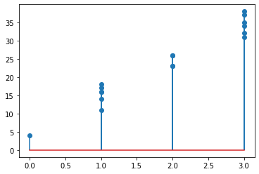 ../_images/05 Reading stem and leaf plots_5_1.png